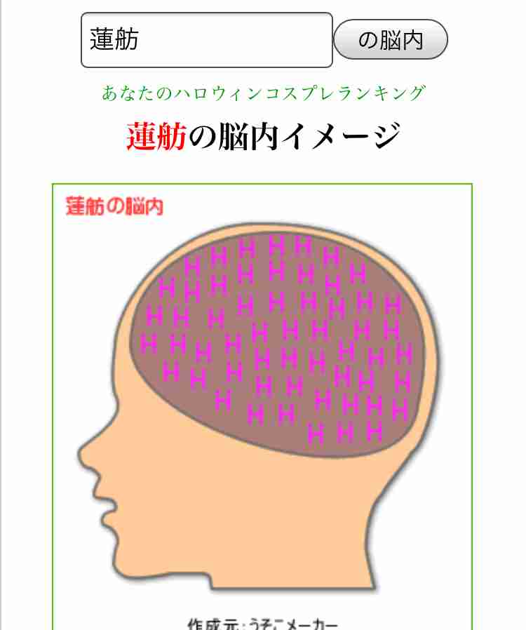 有名人の脳内メーカー