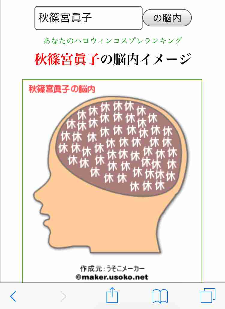 有名人の脳内メーカー