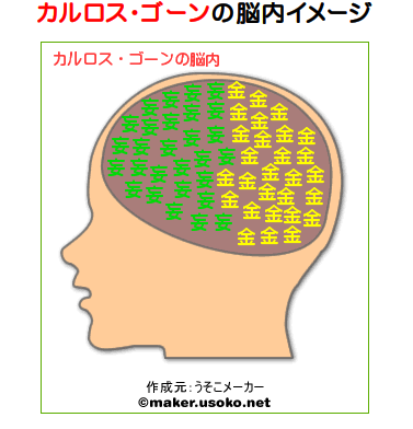 有名人の脳内メーカー