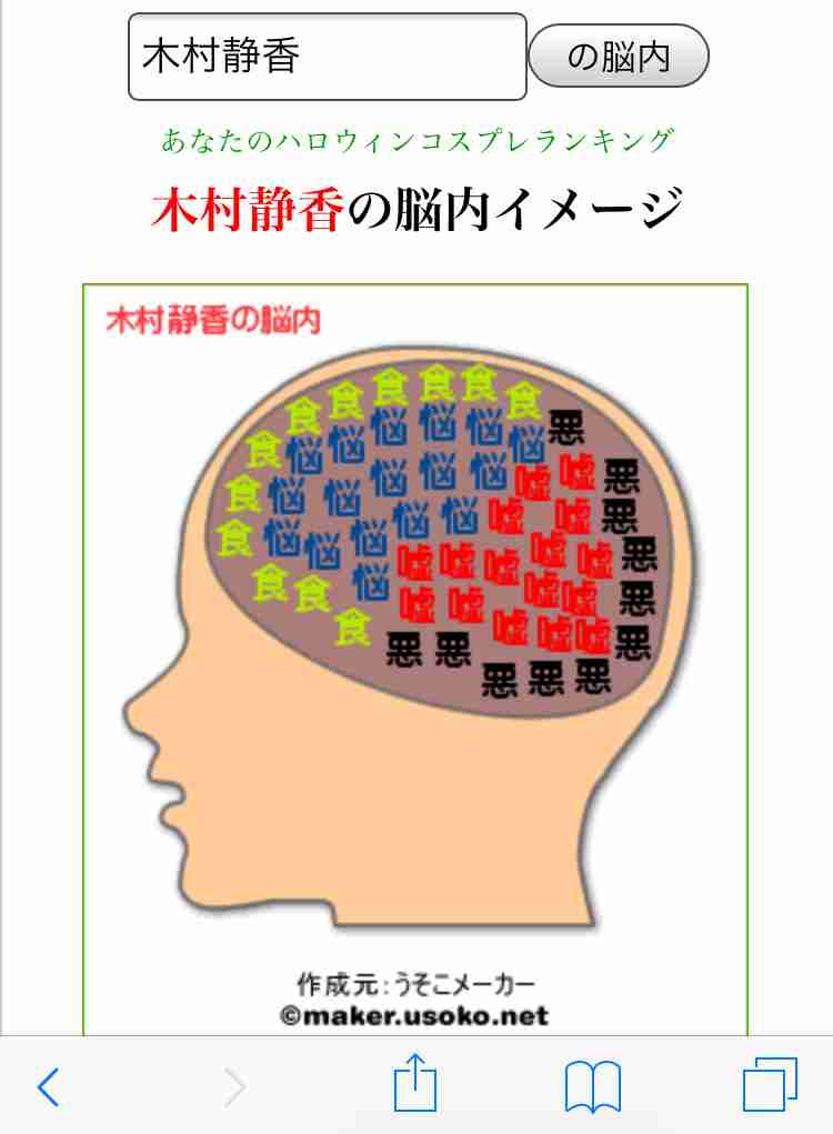 有名人の脳内メーカー