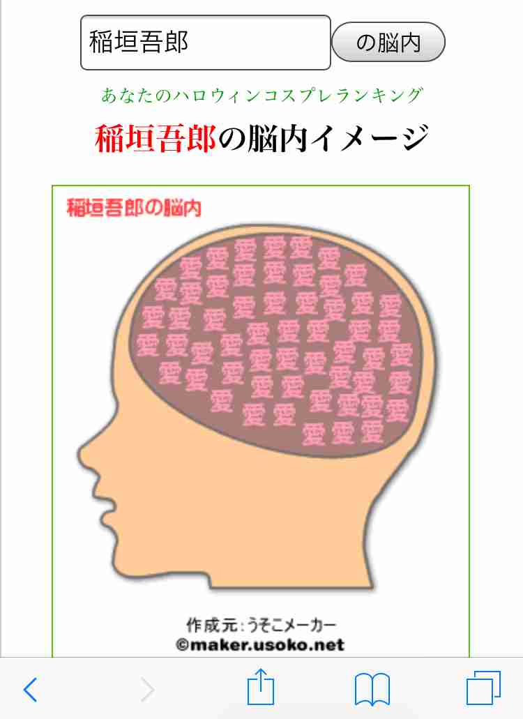 有名人の脳内メーカー