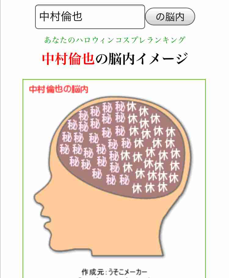 有名人の脳内メーカー