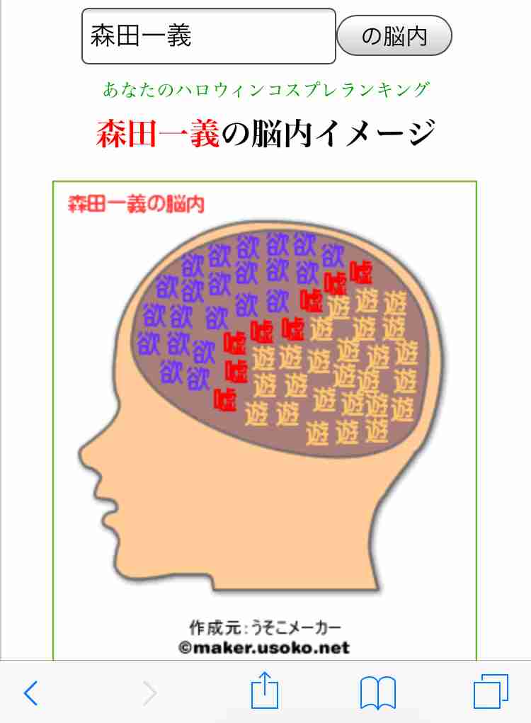 有名人の脳内メーカー