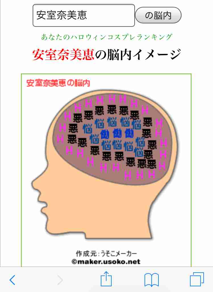 有名人の脳内メーカー