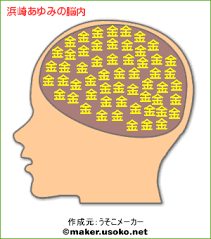 有名人の脳内メーカー