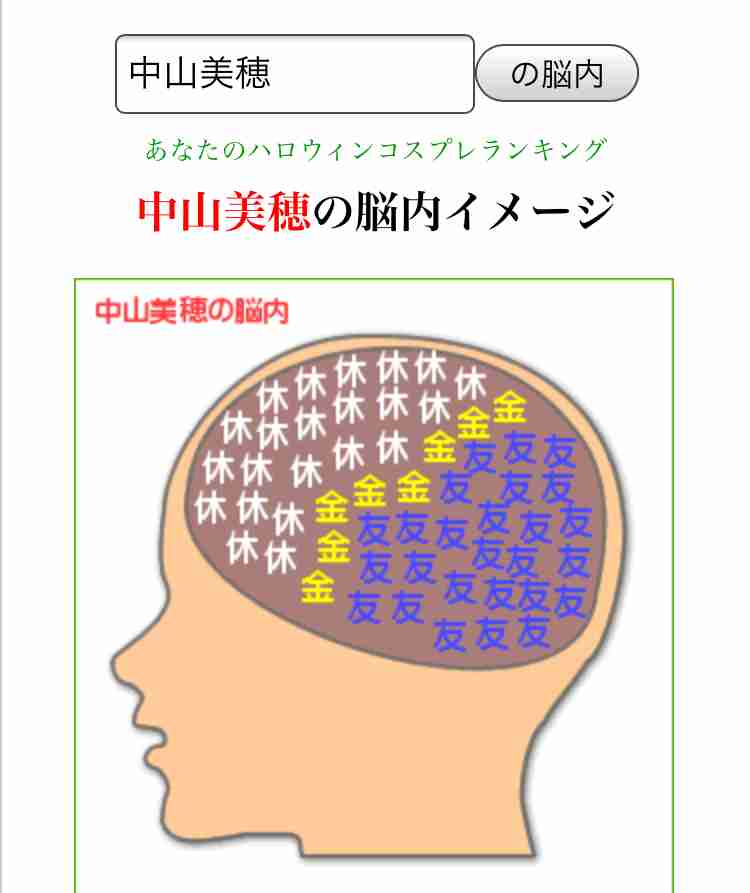 有名人の脳内メーカー