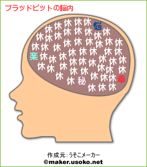 有名人の脳内メーカー