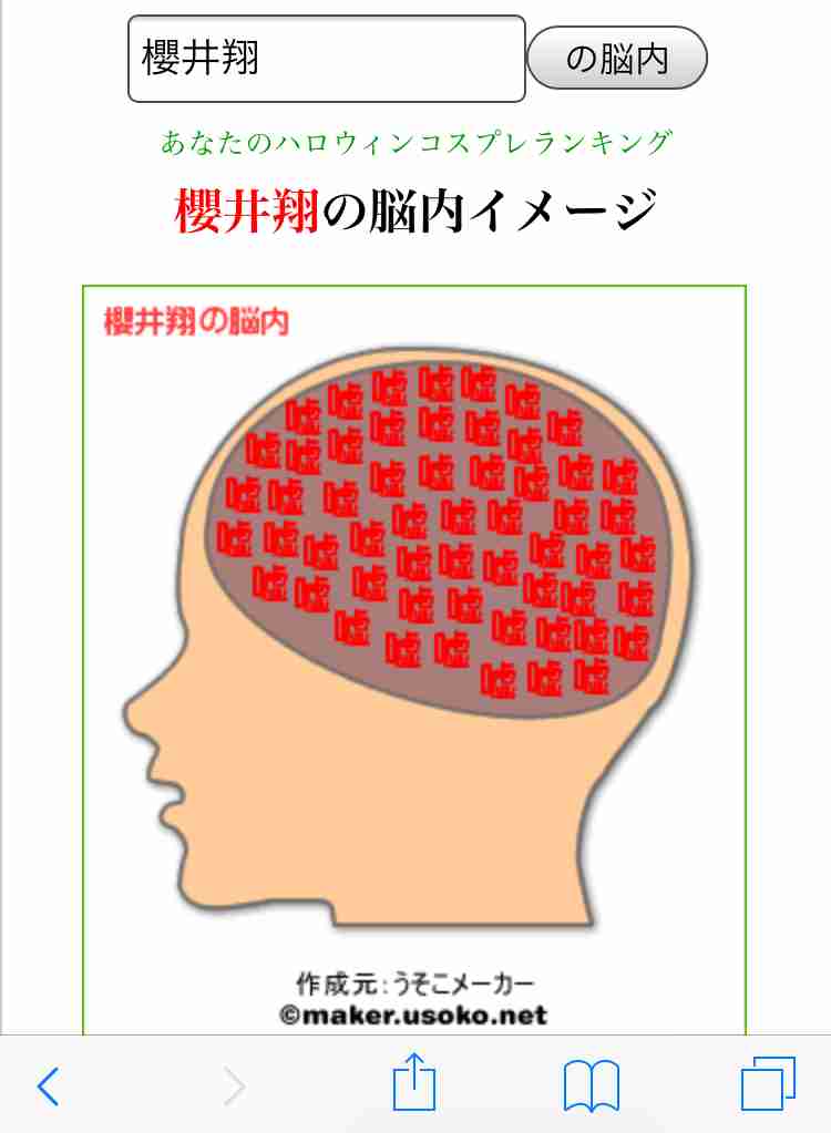 有名人の脳内メーカー
