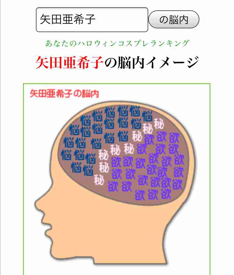 有名人の脳内メーカー