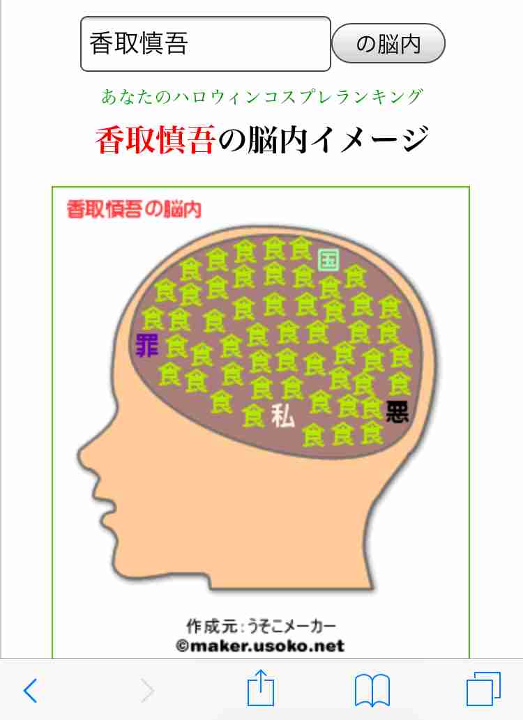 有名人の脳内メーカー