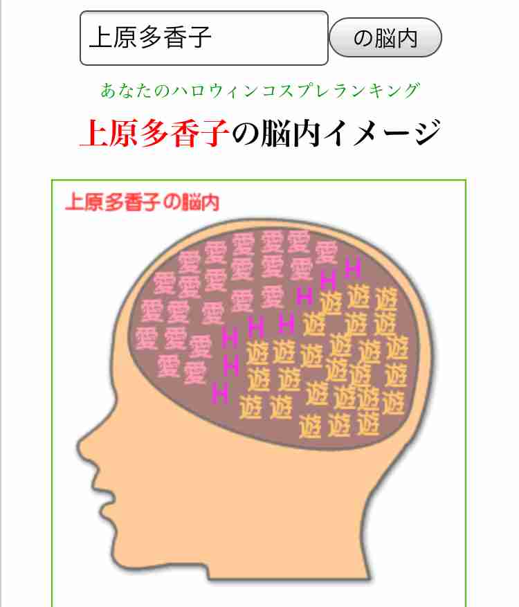 有名人の脳内メーカー