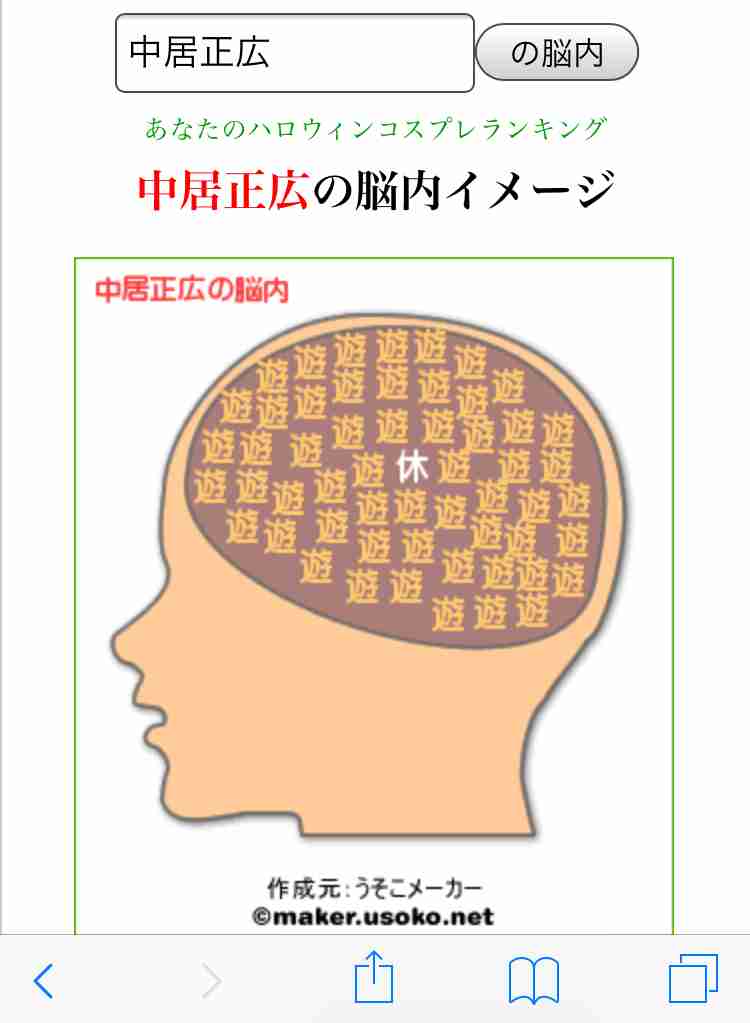 有名人の脳内メーカー