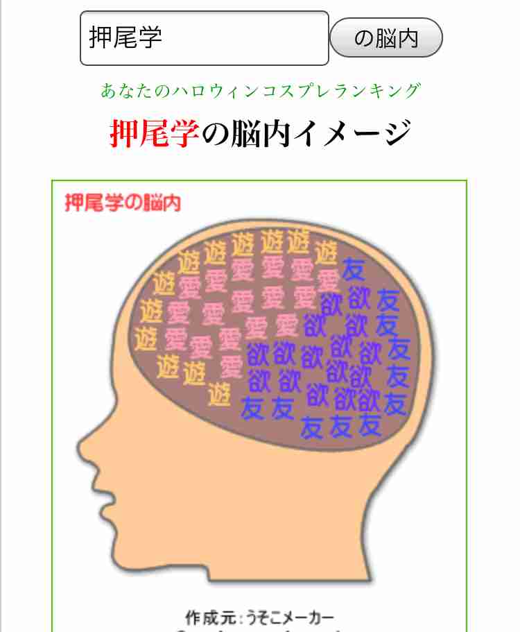 有名人の脳内メーカー