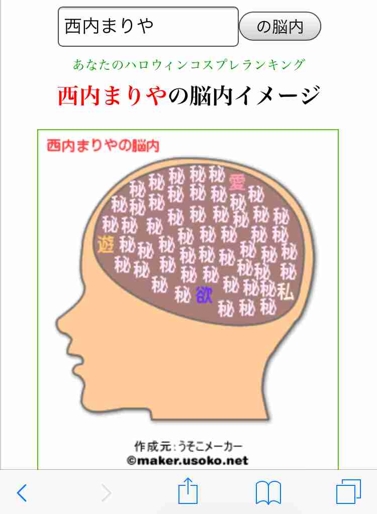 有名人の脳内メーカー