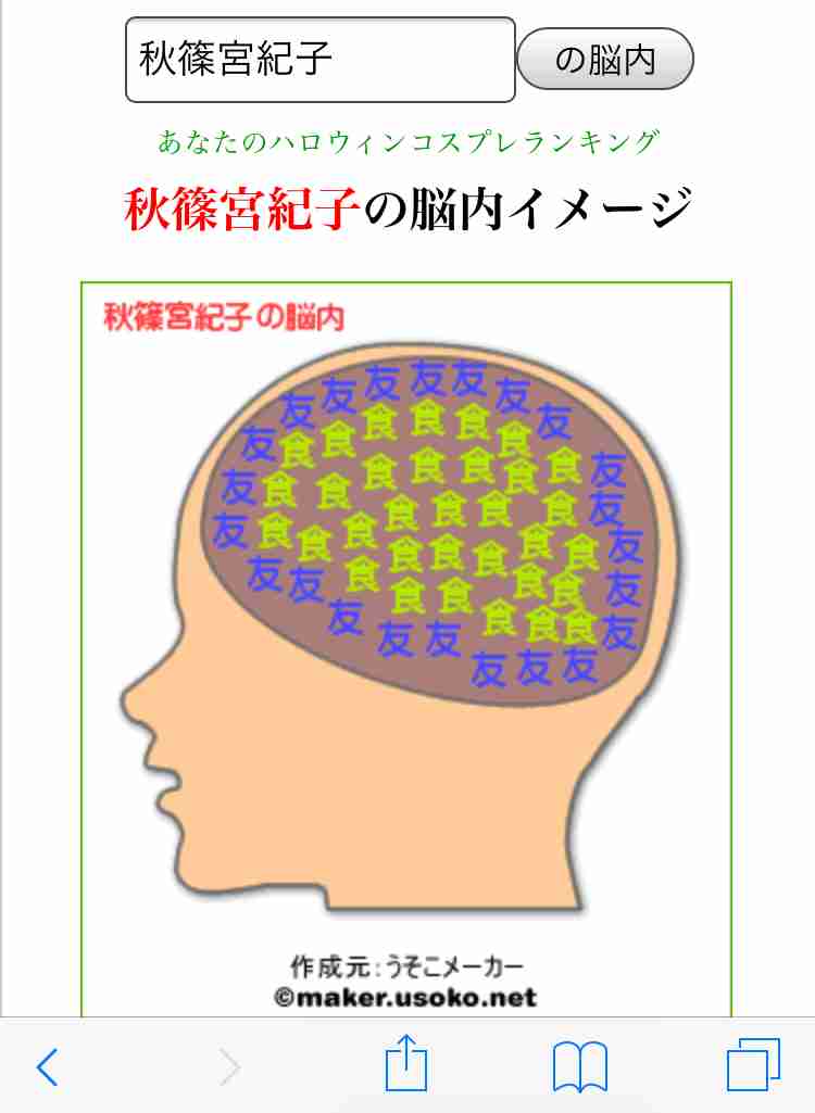 有名人の脳内メーカー