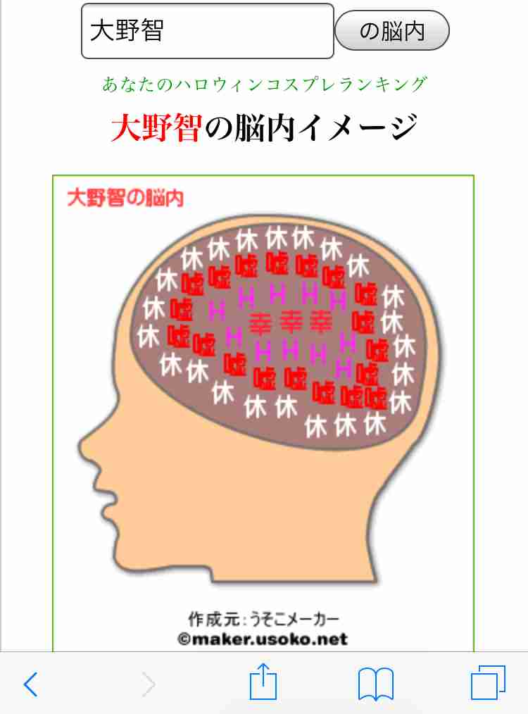 有名人の脳内メーカー