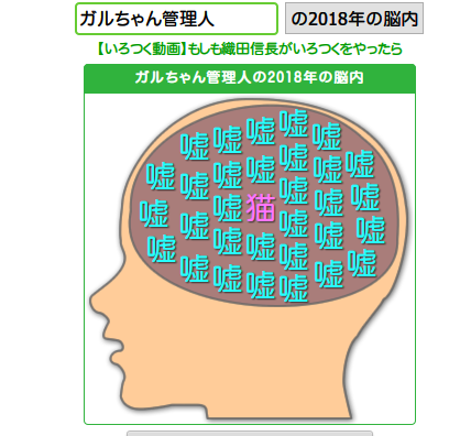 有名人の脳内メーカー