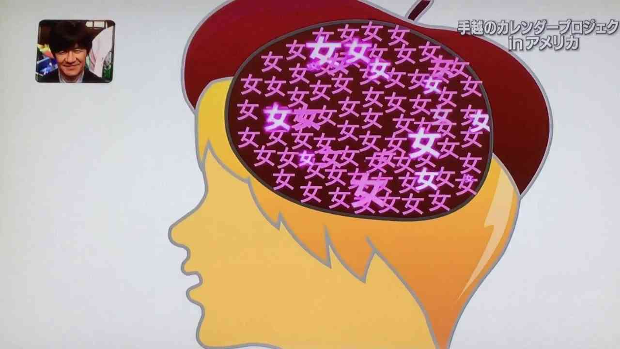 有名人の脳内メーカー