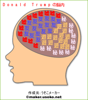 有名人の脳内メーカー