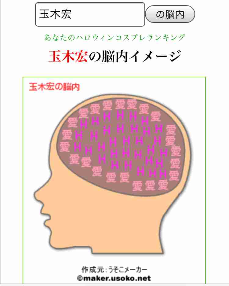 有名人の脳内メーカー
