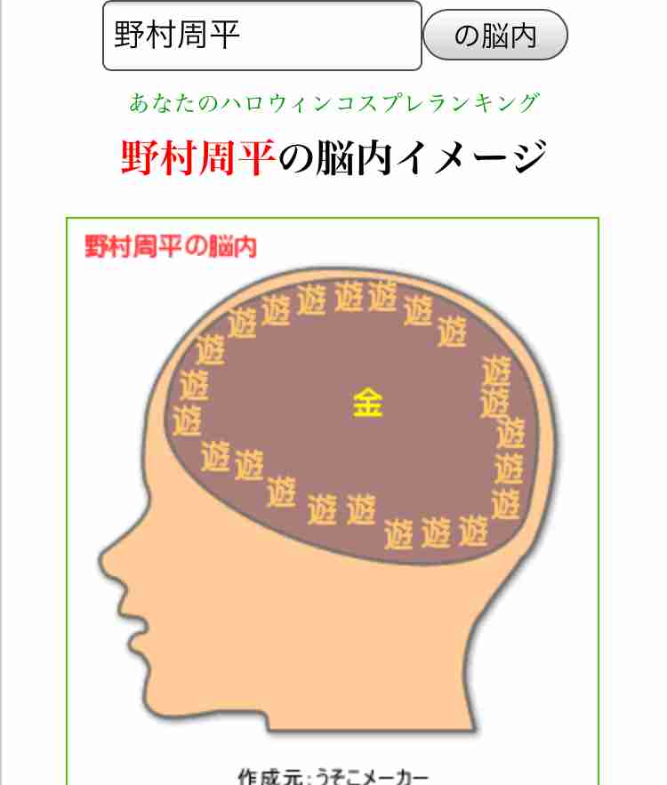 有名人の脳内メーカー