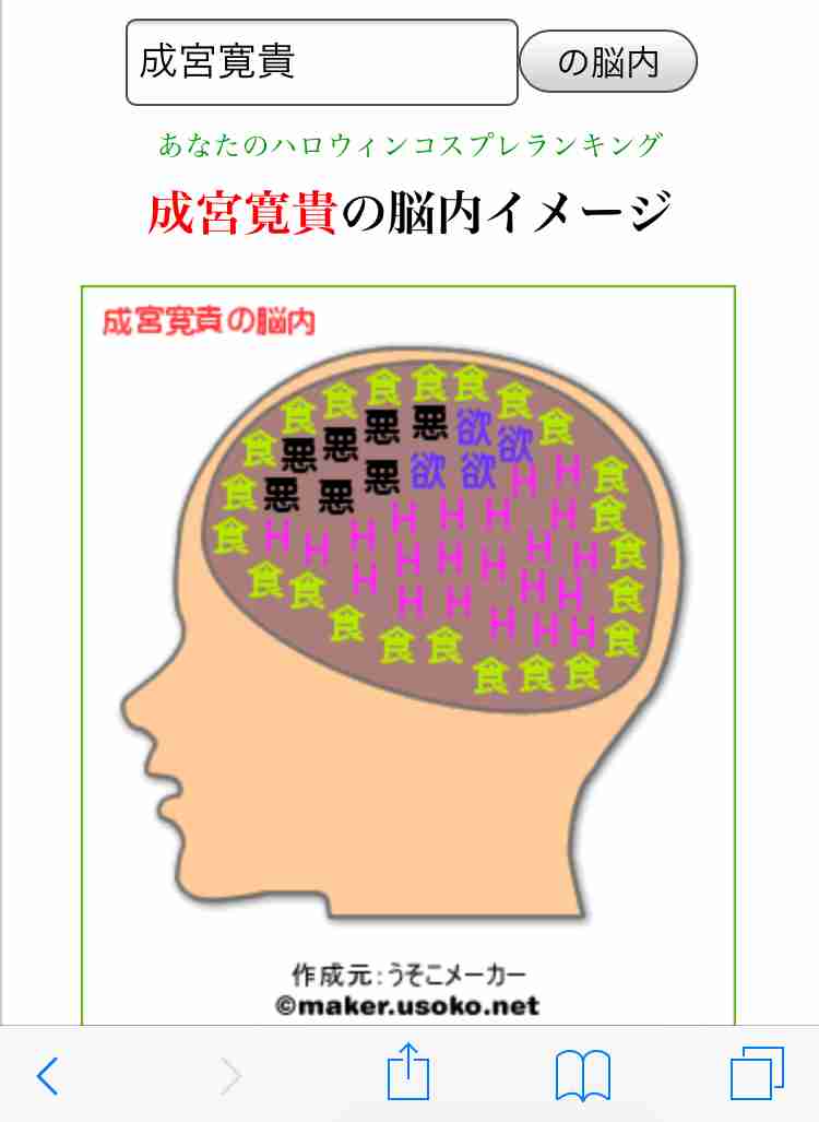 有名人の脳内メーカー