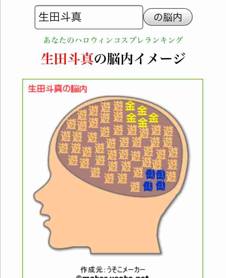 有名人の脳内メーカー