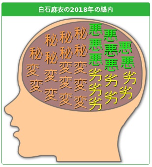 有名人の脳内メーカー