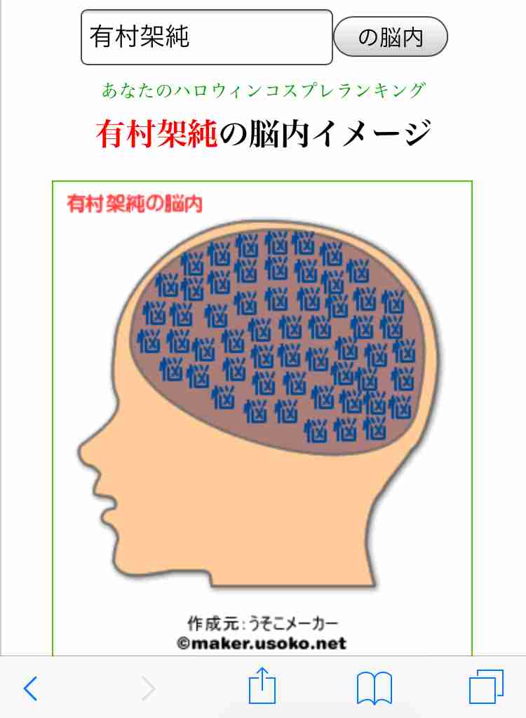 有名人の脳内メーカー