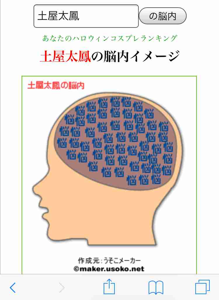 有名人の脳内メーカー