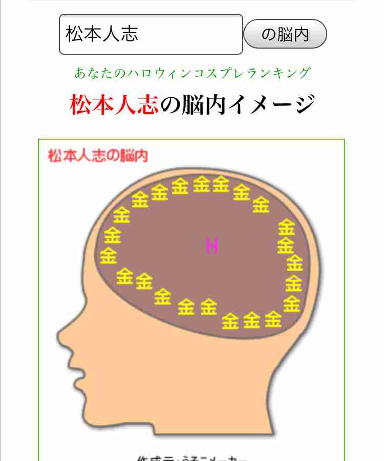 有名人の脳内メーカー