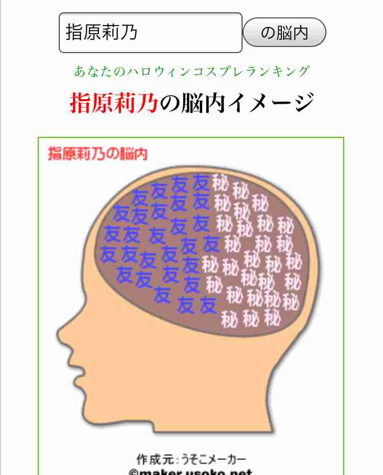有名人の脳内メーカー