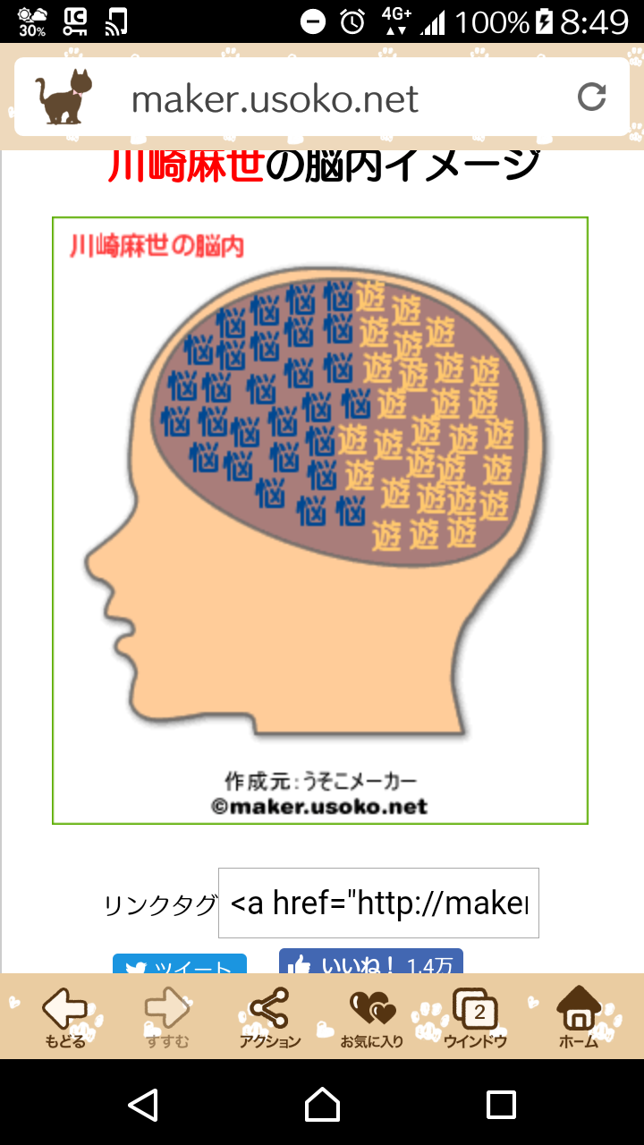 有名人の脳内メーカー