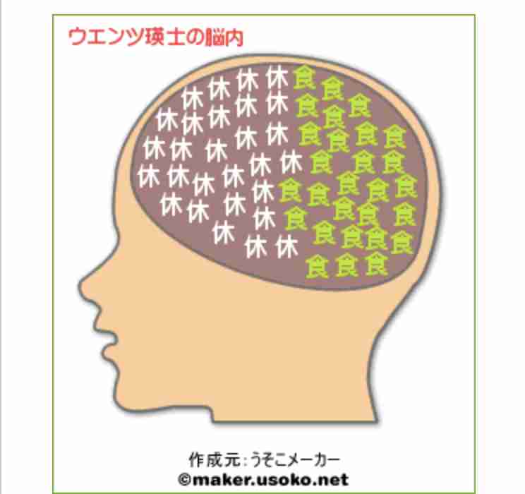 有名人の脳内メーカー