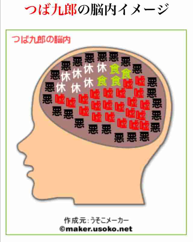 有名人の脳内メーカー