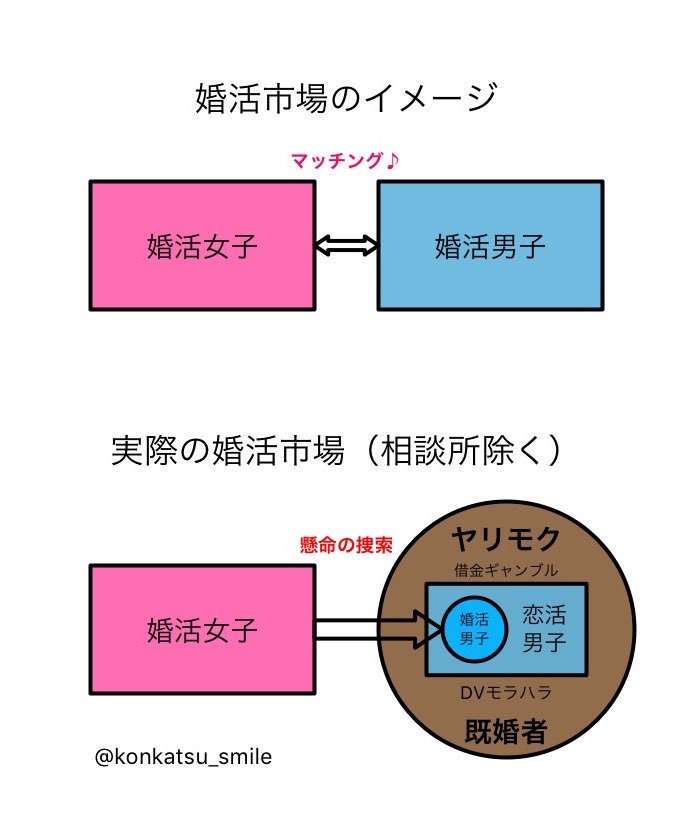 【11月】婚活総合トピ