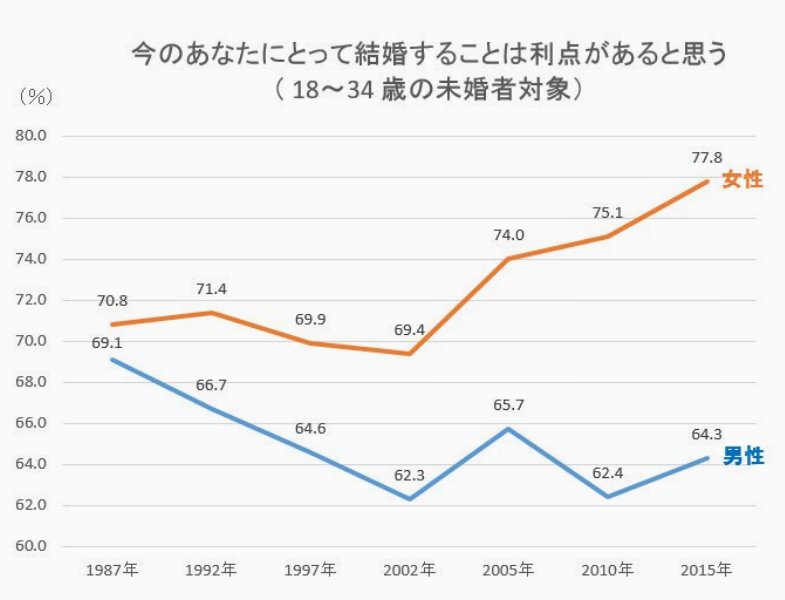 【11月】婚活総合トピ