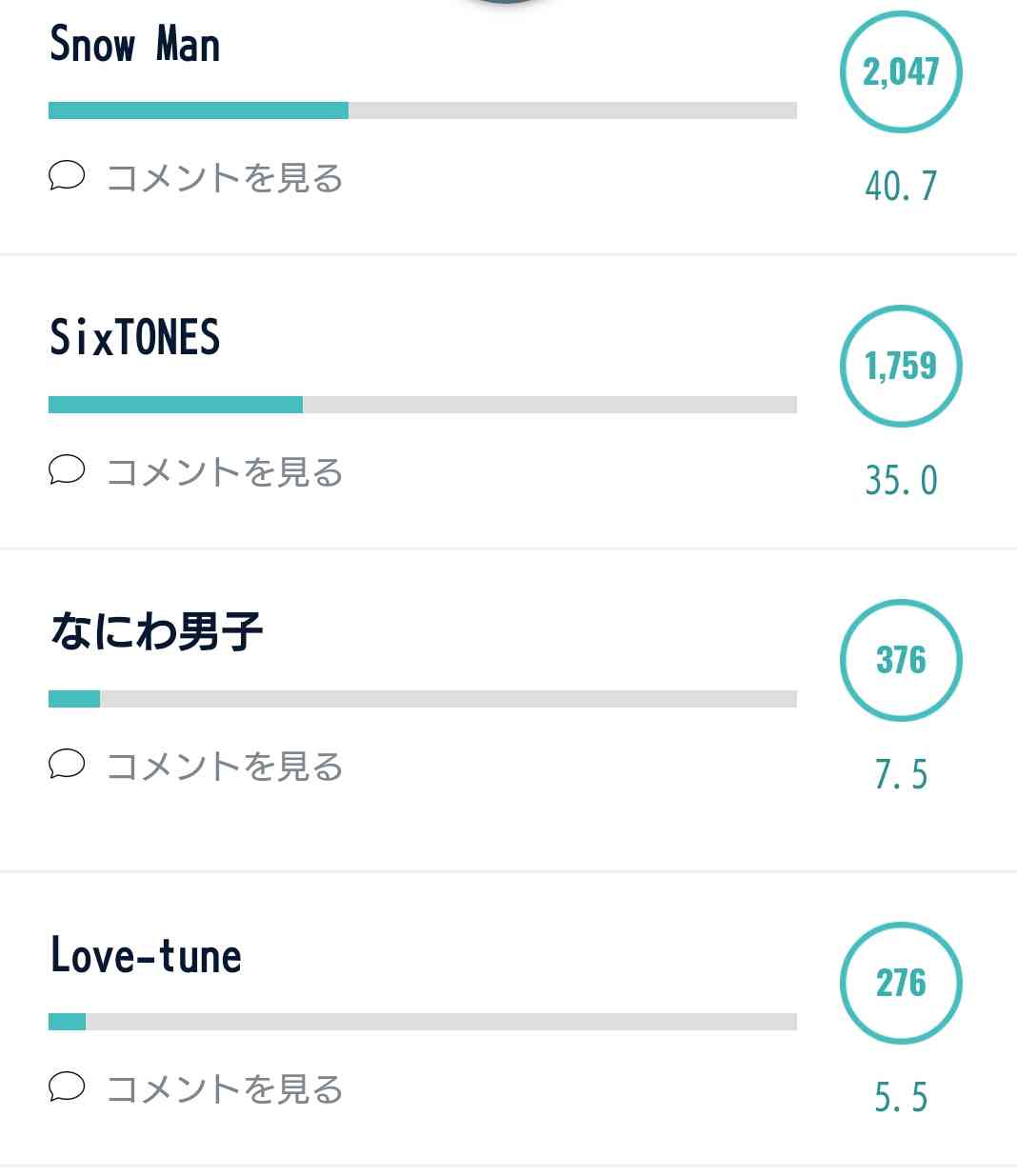 色んな佐久間大介が見たい