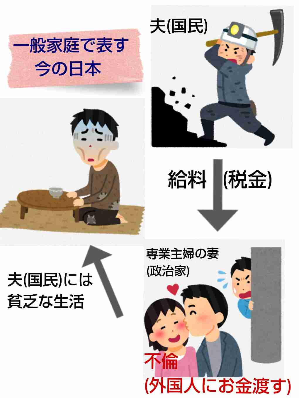 増税でいよいよ生活がヤバイ人