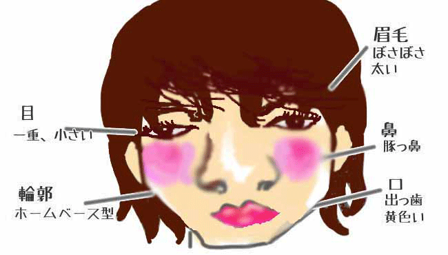 ブスは一体どうすればいいの？？