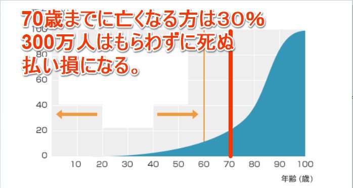 ＜厚労省＞年金受給開始の繰り下げ試算　月10万円増も