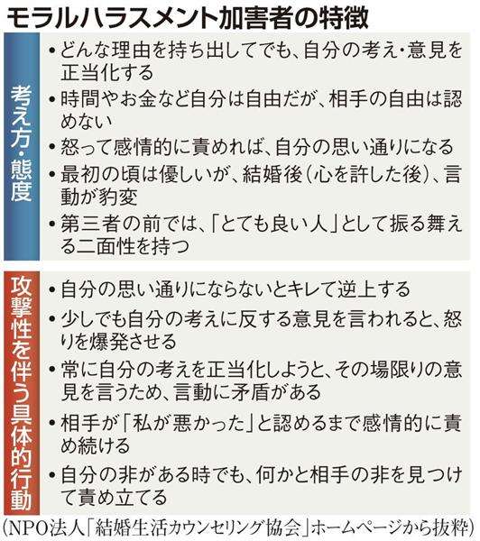 モラハラ夫 予備軍
