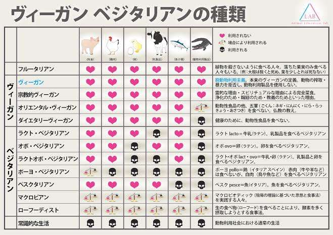 現代の食肉産業について語ろう！【肉食者非肉食者互い尊重の上】