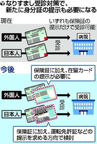 運転免許証の必要性