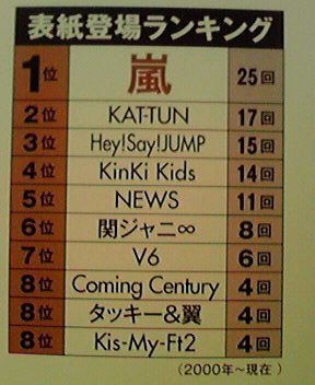 【祝19周年】嵐ファンの集い(アンチはご遠慮下さい)