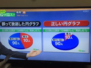 香取慎吾が“SMAP解散の元凶”『週刊文春』に魂を売りファン猛反発！