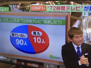 香取慎吾が“SMAP解散の元凶”『週刊文春』に魂を売りファン猛反発！