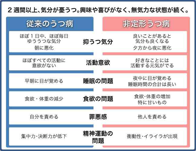 横になっていたらいつまでも眠れそうな人