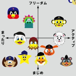 プロ野球選手、球団マスコットの画像を貼りましょう