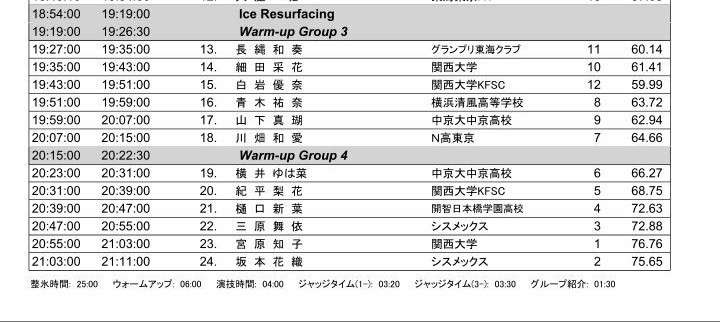 【実況・感想】全日本フィギュアスケート選手権2018　女子フリー